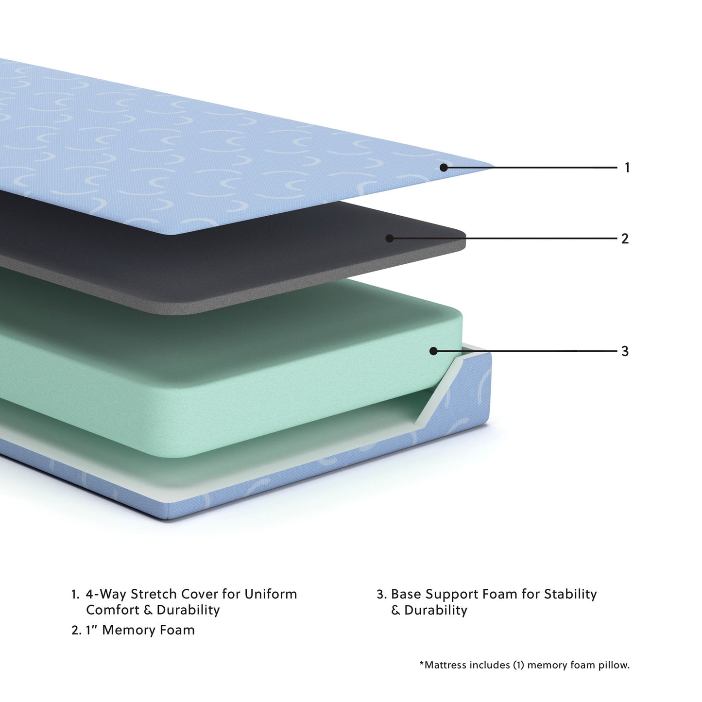 Ikidz Ocean - Mattress Twin size And Pillow Set of 2 - Blue